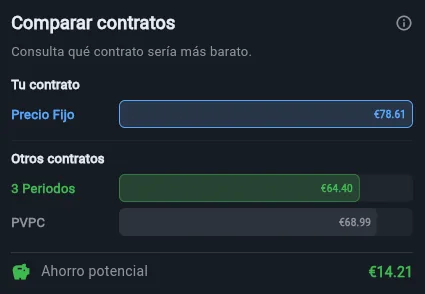 Comparación de contratos