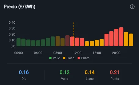 Precios del mercado en tiempo real
